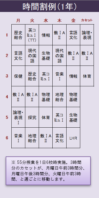 令和４年度　時間割例（１年生）